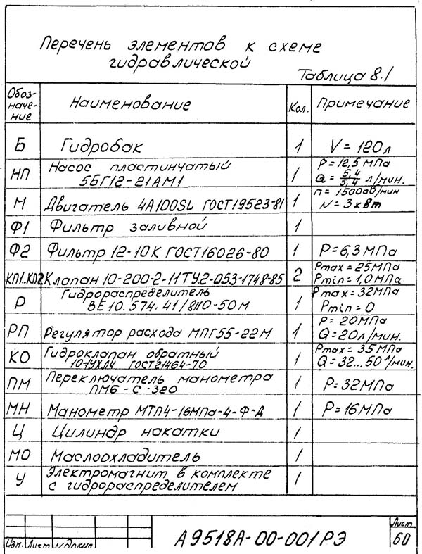 Гідравлічна схема резьбонакатного верстата А9518 Гідравлічна схема резьбонакатного верстата А9518
